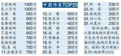 神秘作家姜戎简介（结过三次婚，现任妻子耀眼，他身价千万却无人识）