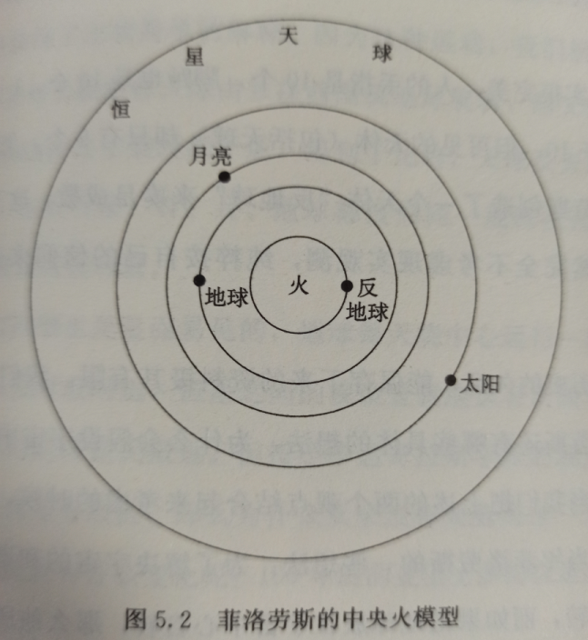 日心说是谁提出的（最早提出日心说的人）