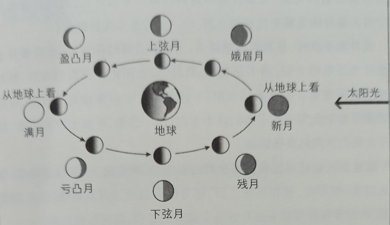 日心说是谁提出的（最早提出日心说的人）