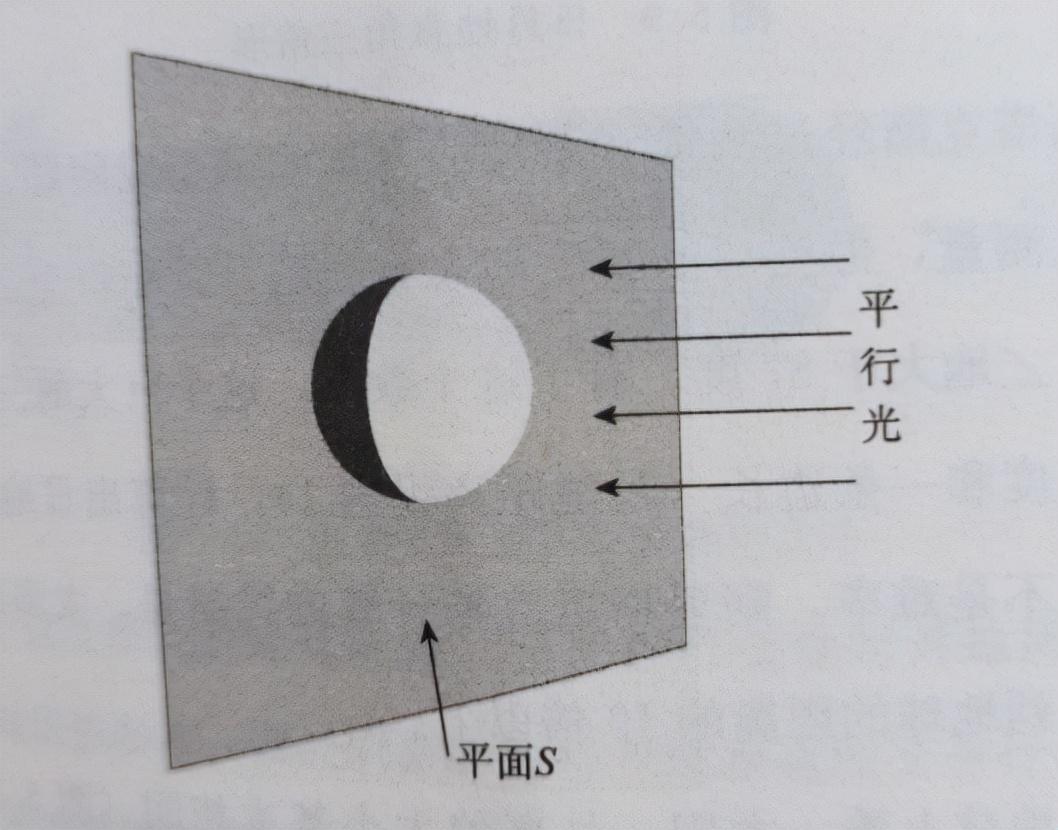 日心说是谁提出的（最早提出日心说的人）