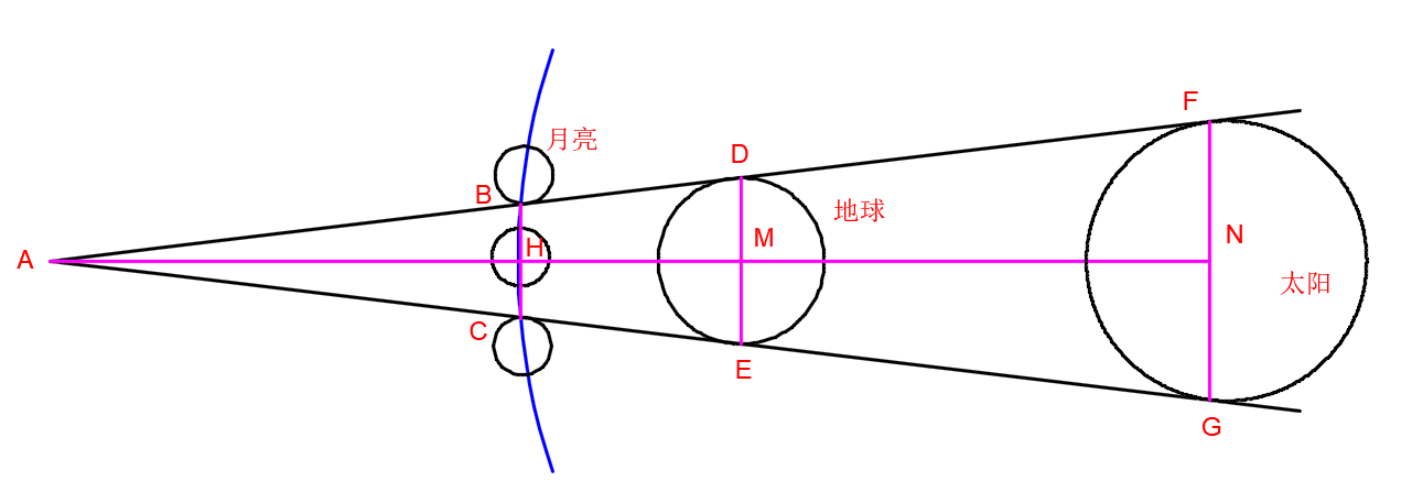 日心说是谁提出的（最早提出日心说的人）