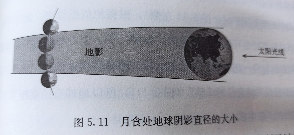 日心说是谁提出的（最早提出日心说的人）