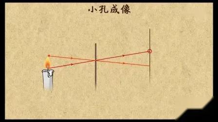 小孔成像原理是谁提出来的（科学家—墨子）